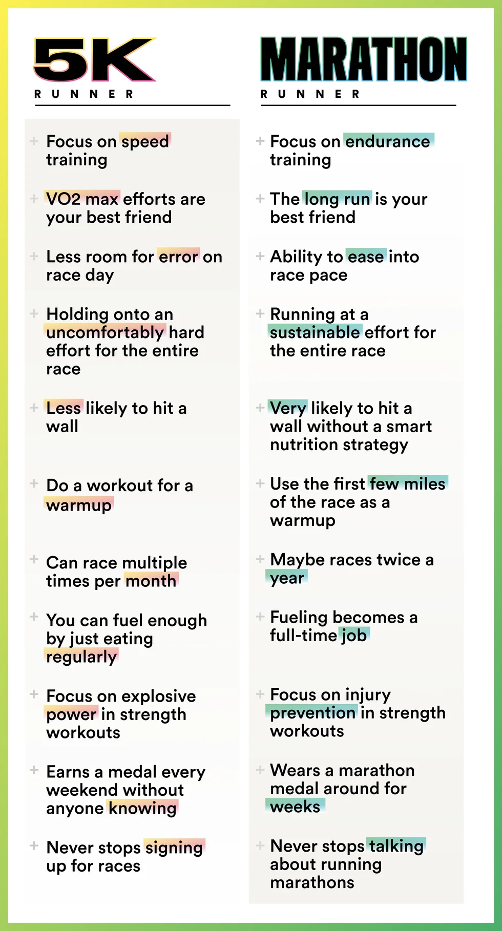 comparison of training approaches and mindset between 5k and marathon runners