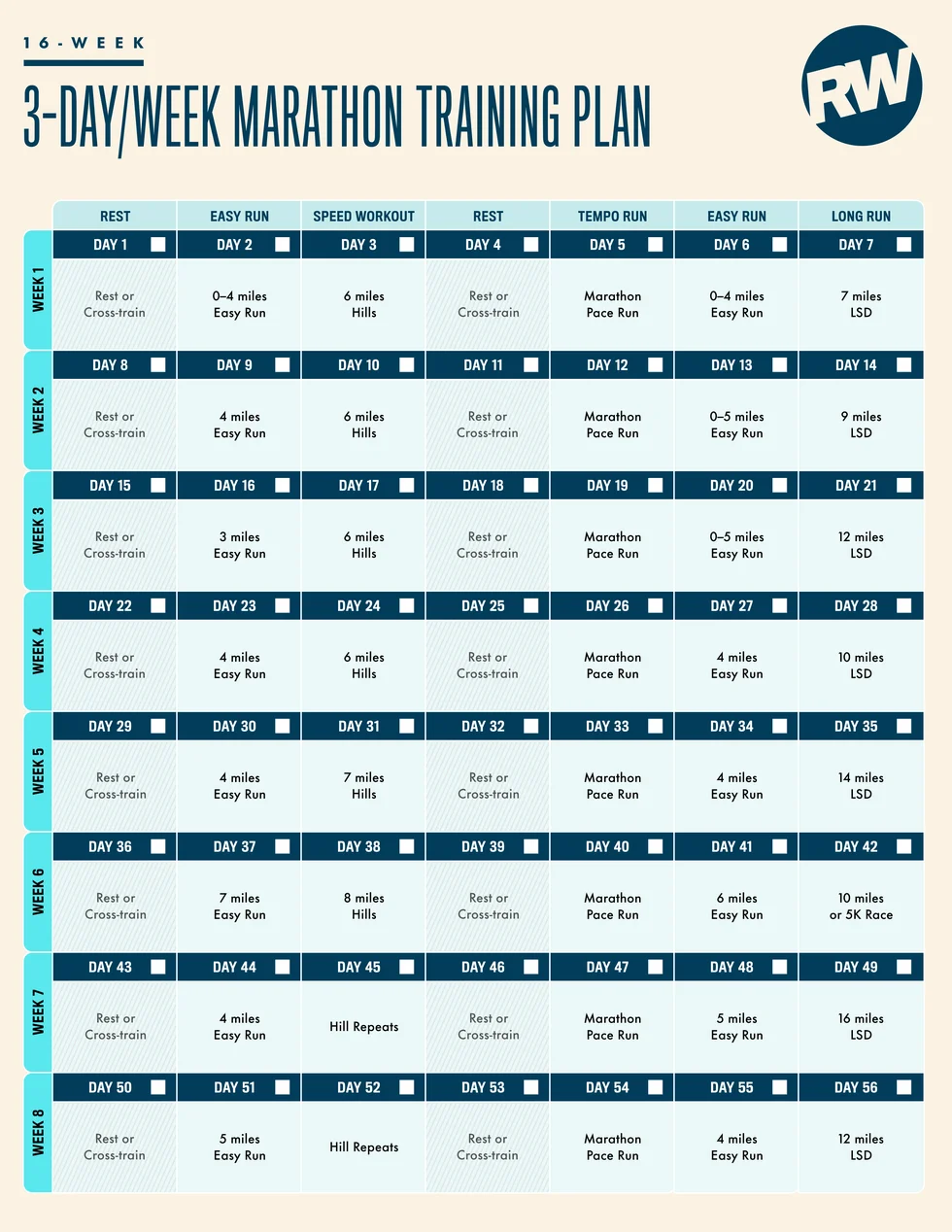 3 days a week half marathon training plan